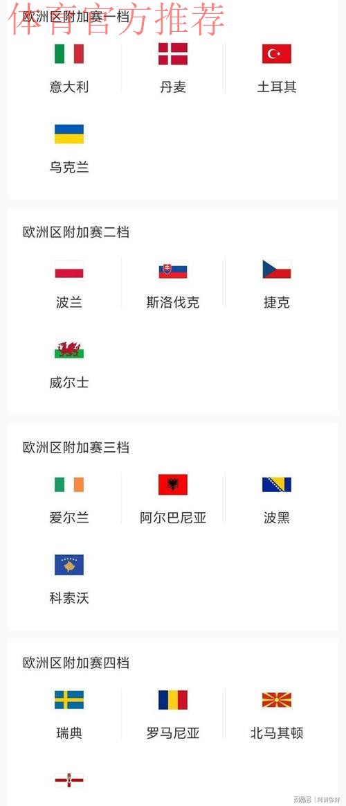 今晚附加赛抽签:22队争6名额!有1个大礼包,意大利出线形势如下 今晚附加赛抽签:22队争6名额!有1个大礼包,意大利出线形势如下